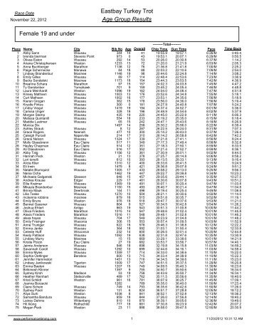 Eastbay Turkey Trot Age Group Results Female 19 and under
