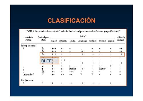 desafios microbiologicos en gram negativos multi y pan resistentes