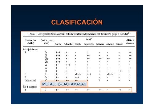 desafios microbiologicos en gram negativos multi y pan resistentes