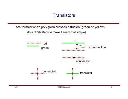 EE271 Introduction to VLSI Systems Mark Horowitz