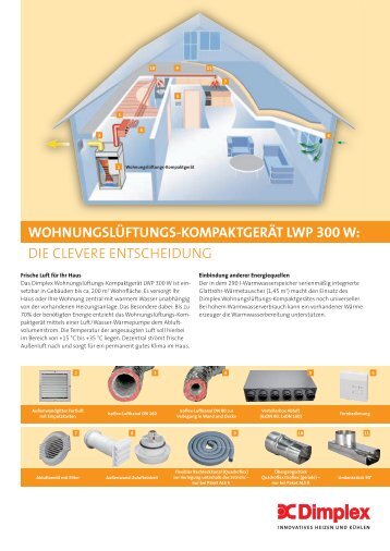 wohnungslÃ¼ftungs-kompaktgerÃ¤t lwp 300 w - DomoVita Haustechnik