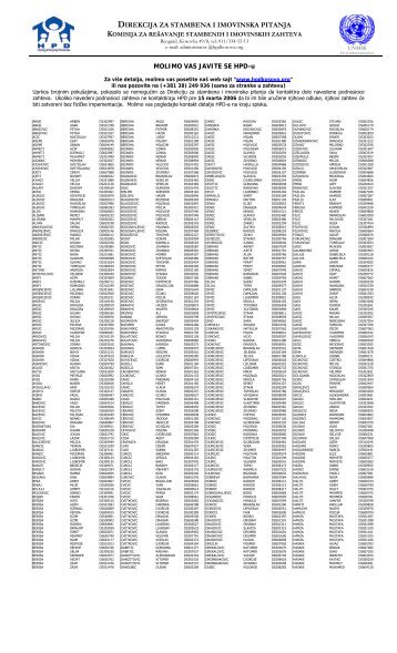 Lista podnosioca zahteva koje nismo uspeli da kontaktiramo