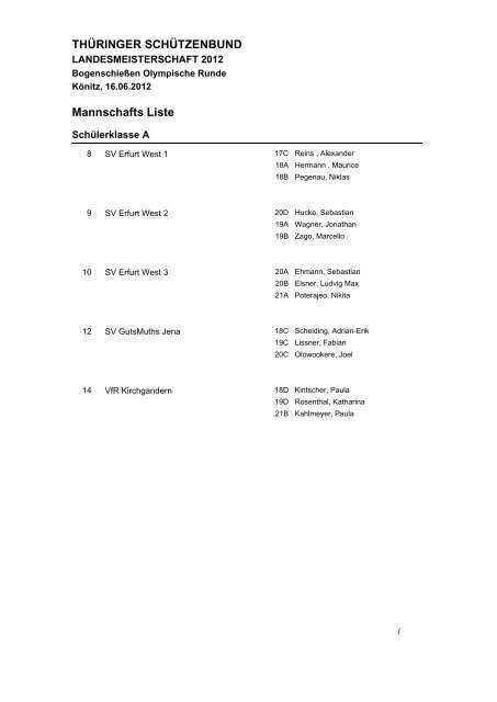 Mannschafts - ThÃ¼ringer SchÃ¼tzenbund eV