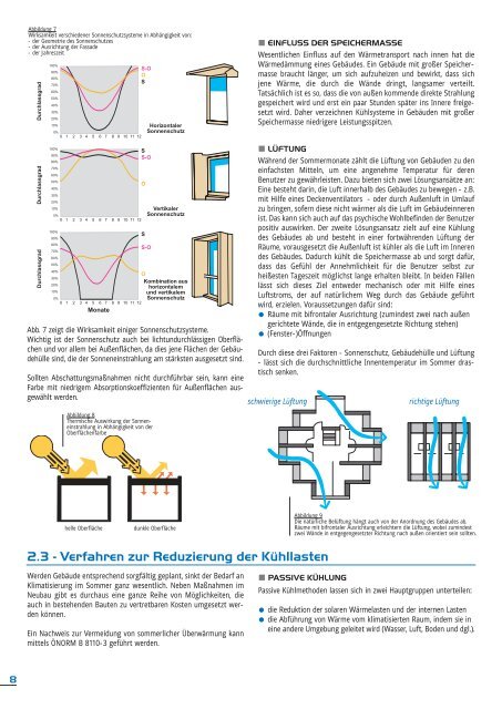 Solares Kühlen - OÖ Energiesparverband