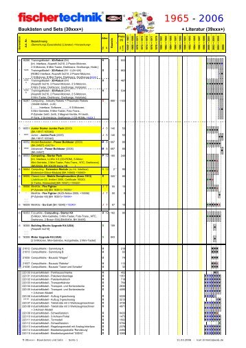 Download PDF-Datei 0,29MB