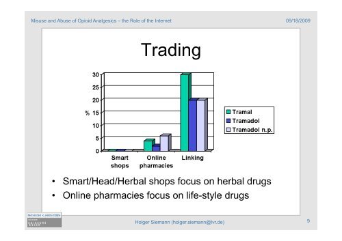 Misuse and Abuse of Opioid Analgesics â the Role of the Internet ...