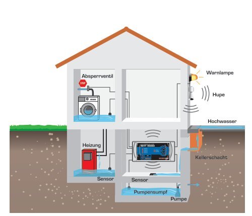 Warnlampe Absperrventil Hupe Hochwasser Kellerschacht Heizung ...