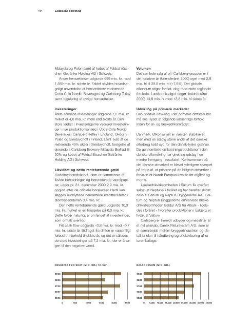 Beretning og Regnskab 1999 / 2000 - Carlsberg Group
