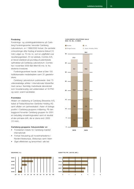 Beretning og Regnskab 1999 / 2000 - Carlsberg Group