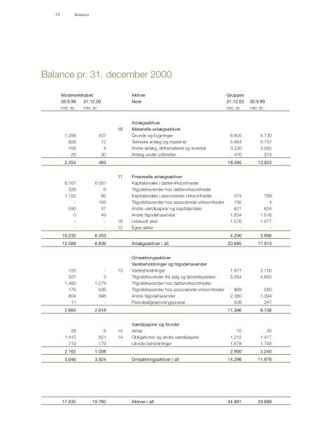 Beretning og Regnskab 1999 / 2000 - Carlsberg Group