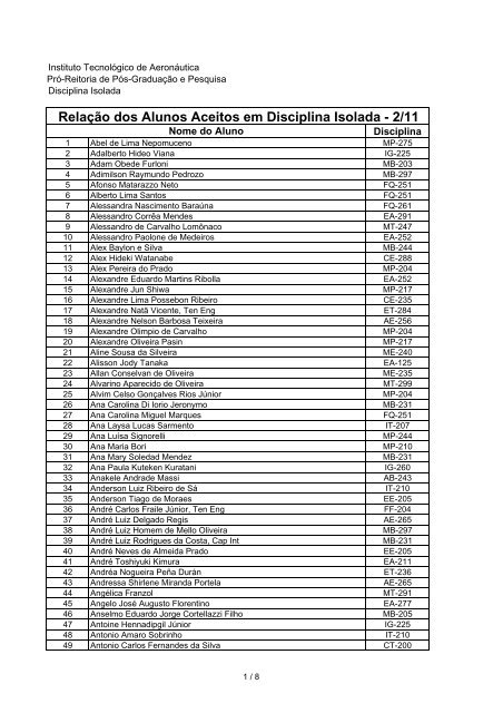 Relação alunos aceitos Disciplina Isolada 2_11.XLS - Pós-Graduação