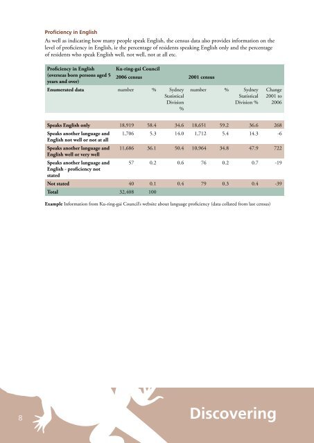 ESL Resource Kit (pdf. 2MB) - Ku-ring-gai Council