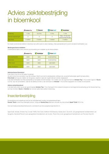 Advies ziektebestrijding in bloemkool - Syngenta