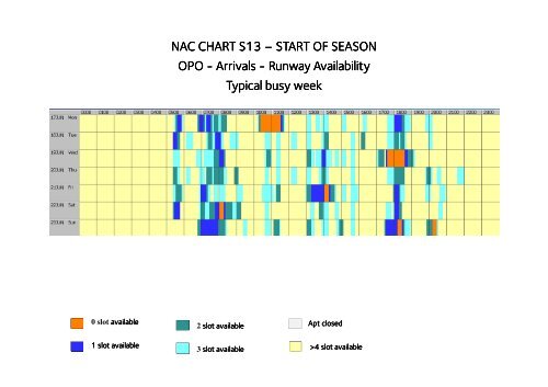 Nac Chart