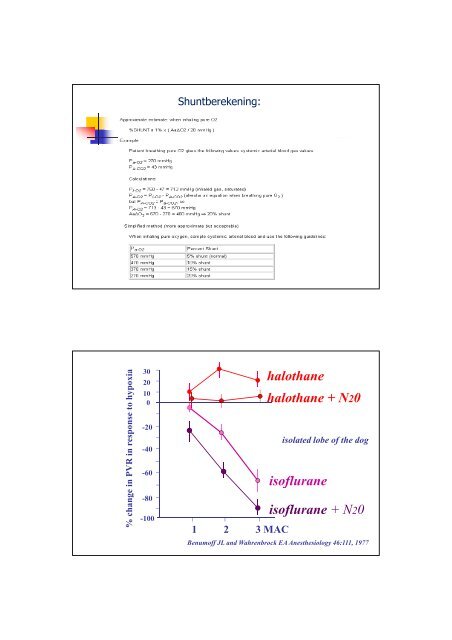 Farmacologie van de inhalatie-anesthetica