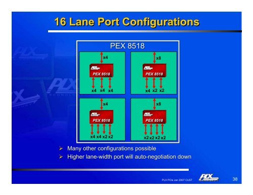 PCI Express Overview - PLX Technology