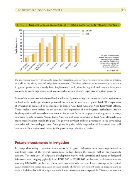 Agriculture, food and water - FAO.org