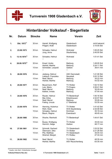 Volkslauf-Historie Neu - Turnverein 1908 Gladenbach eV
