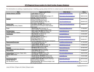 regional contact list