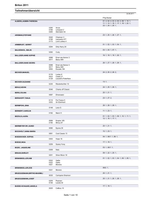 Brilon 2011 Teilnehmerübersicht - Turnierservice Van Kerckhove