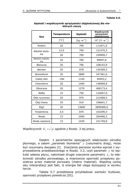 5. gÅ‚Ã³wne wytyczne do poprawnego definiowania zadaÅ„ z akustyki ...