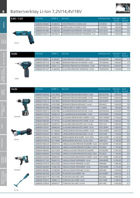 Markedsprisliste Maskiner og tilbehÃ¸r 2010/2011 - Sem Bruk AS