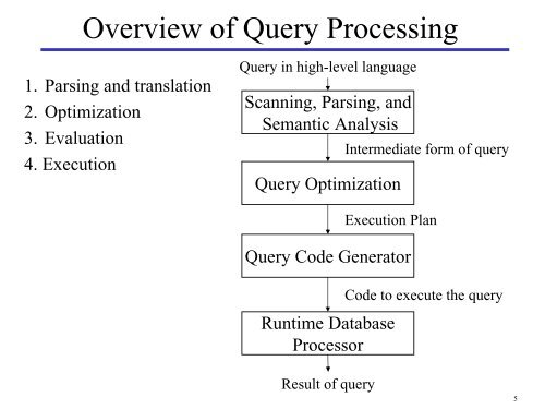 Query Processing and Optimization