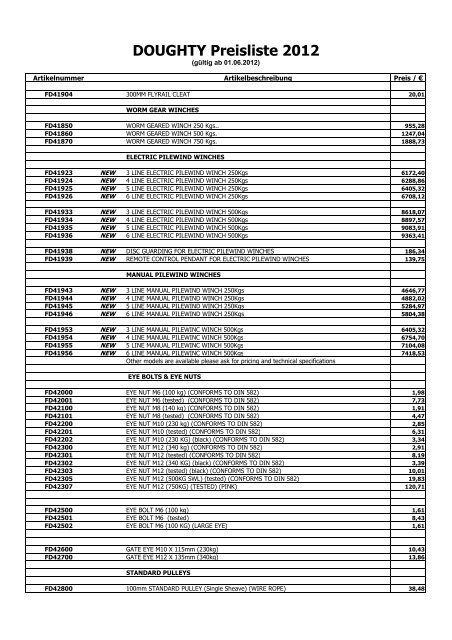 DOUGHTY Preisliste 2012 - Fischer Vertriebsgesellschaft