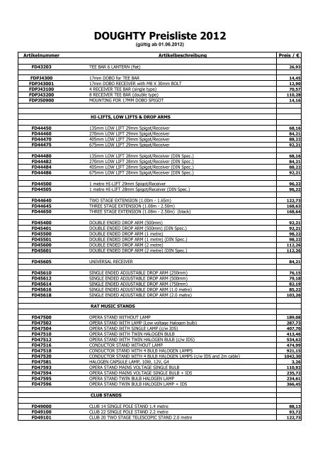 DOUGHTY Preisliste 2012 - Fischer Vertriebsgesellschaft