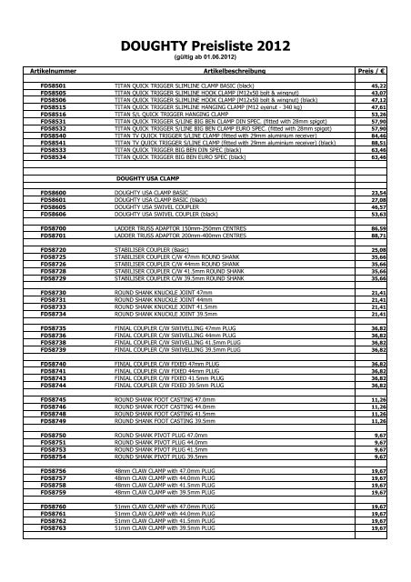 DOUGHTY Preisliste 2012 - Fischer Vertriebsgesellschaft