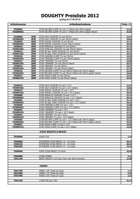 DOUGHTY Preisliste 2012 - Fischer Vertriebsgesellschaft