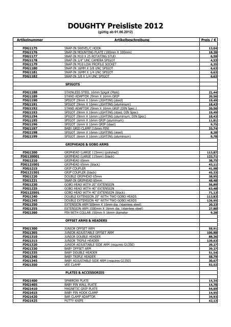 DOUGHTY Preisliste 2012 - Fischer Vertriebsgesellschaft