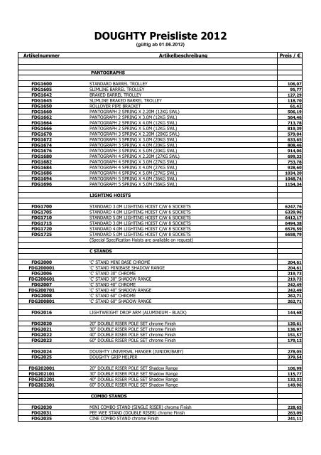 DOUGHTY Preisliste 2012 - Fischer Vertriebsgesellschaft