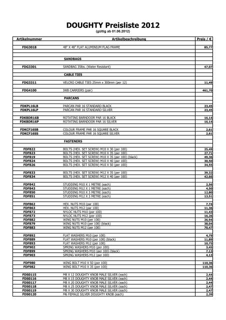 DOUGHTY Preisliste 2012 - Fischer Vertriebsgesellschaft