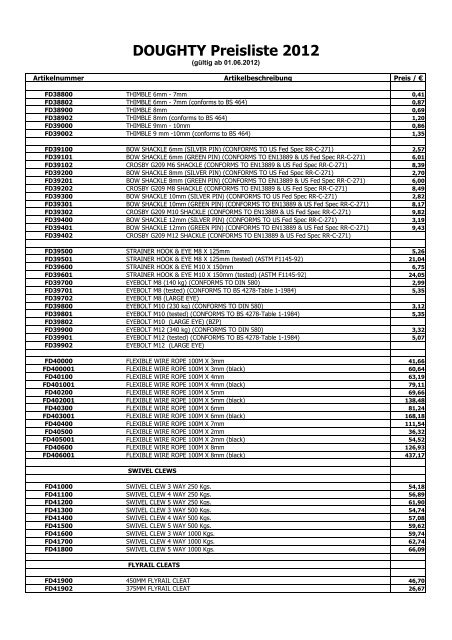 DOUGHTY Preisliste 2012 - Fischer Vertriebsgesellschaft