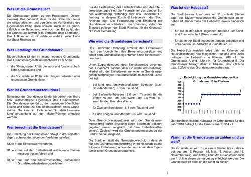 Was Ist Die Grundsteuer Was Unterliegt Der Stadt Rheinau