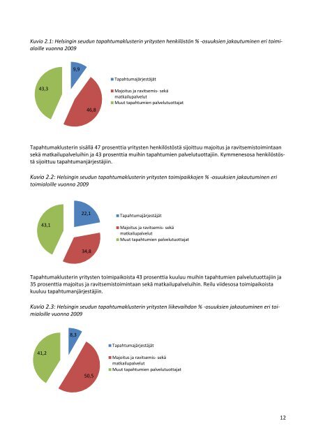 Tapahtumien vaikuttavuus - Helsinki