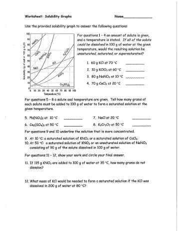 Solubility Curve Practice Problems Worksheet 1