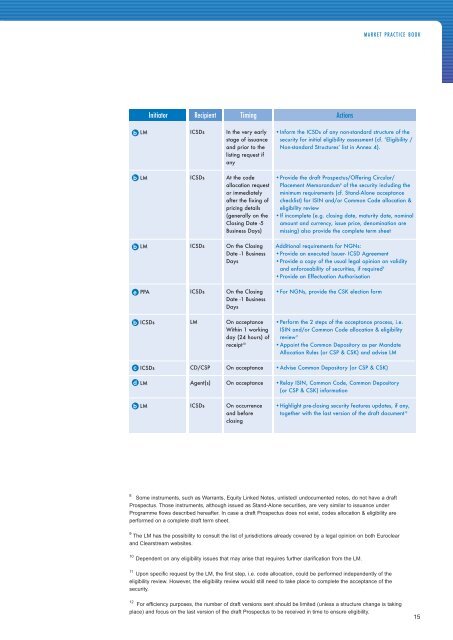 Scope - Clearstream