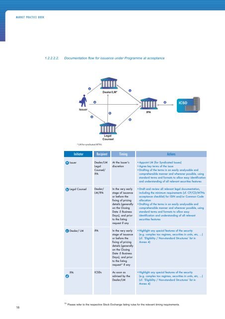 Scope - Clearstream