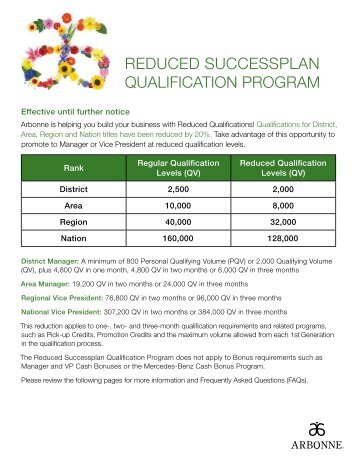 REDUCED SUCCESSPLAN QUALIFICATION PROGRAM - Arbonne