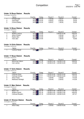 Individual classification