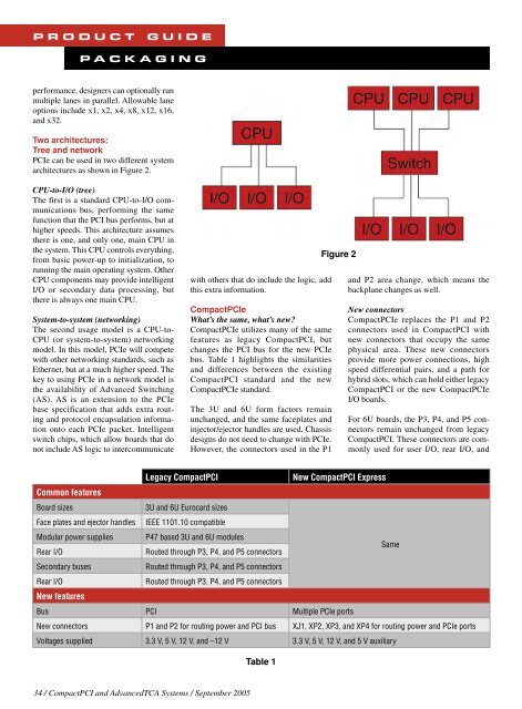 CompactPCI and AdvancedTCA Systems - OpenSystems Media