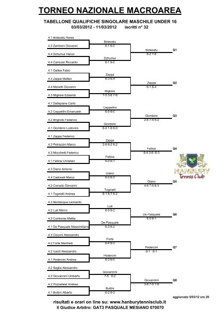 Torneo Macroarea U16. - Federazione Italiana Tennis