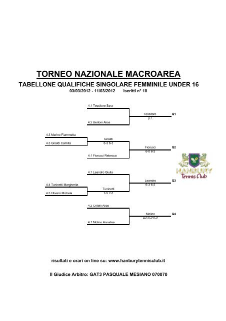 Torneo Macroarea U16. - Federazione Italiana Tennis