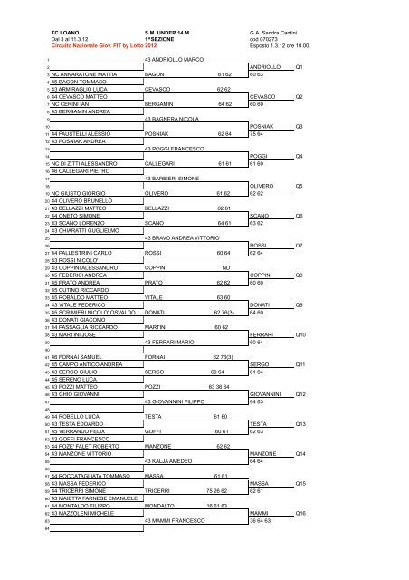 Torneo Macroarea U16. - Federazione Italiana Tennis