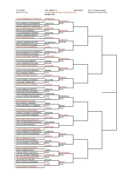 Torneo Macroarea U16. - Federazione Italiana Tennis