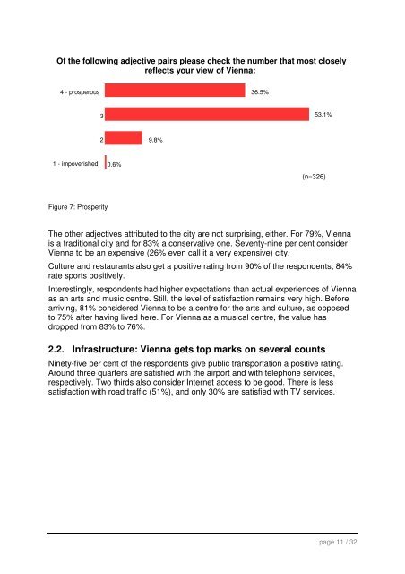 The attractiveness of Vienna for qualified international labour