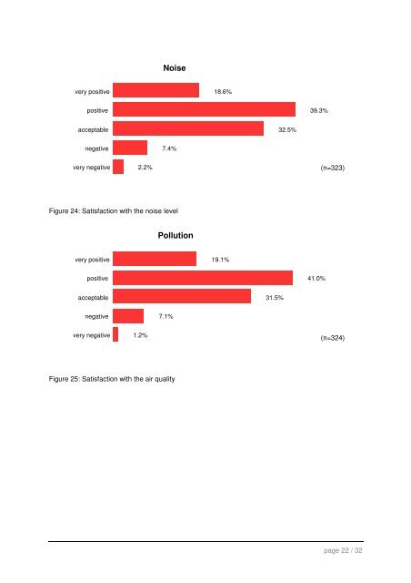 The attractiveness of Vienna for qualified international labour