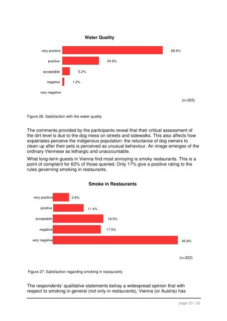 The attractiveness of Vienna for qualified international labour